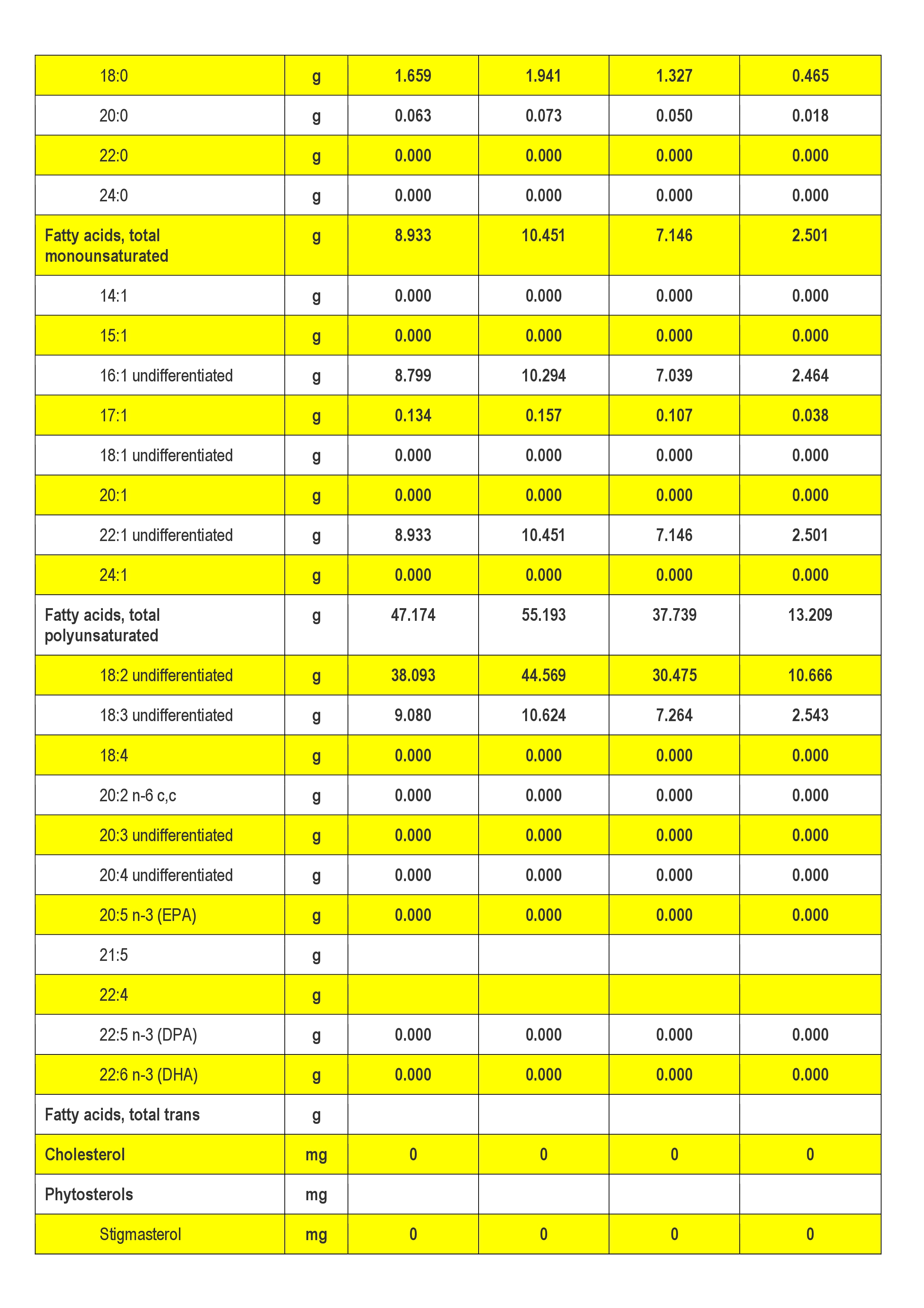 USDA National Nutrient Database For Standard Reference Gospodarul Rediu